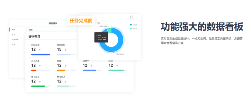 源目标