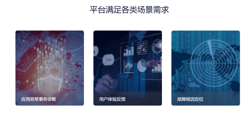 睿象云-应用性能监控平台