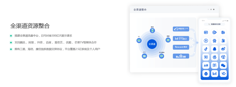 YOYI悠易-OneDesk智能广告平台