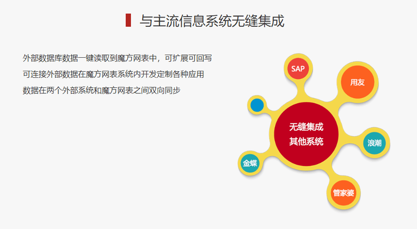 魔方网表