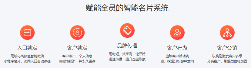 Tpshop智慧名片