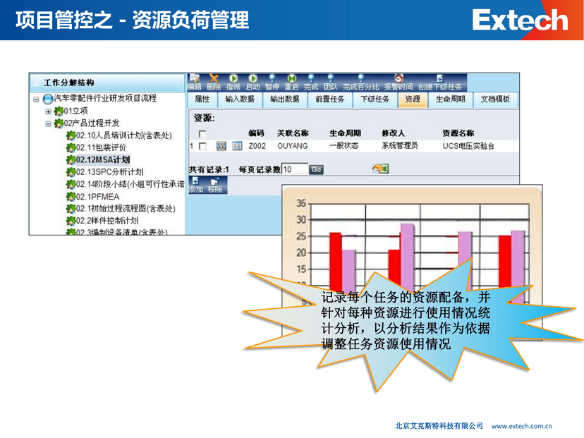 PLM产品生命周期管理系统