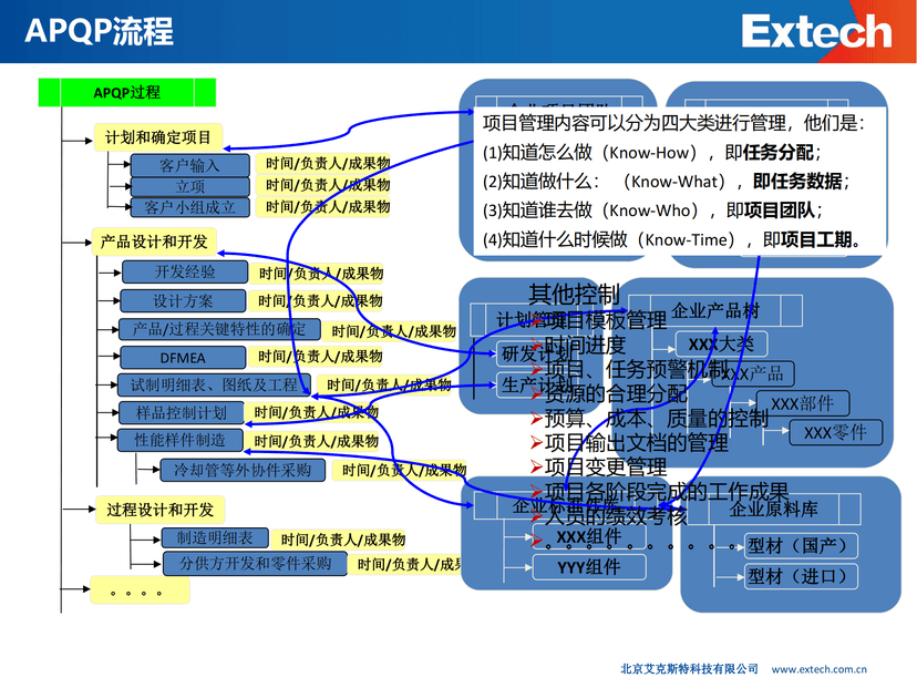 PLM产品生命周期管理系统