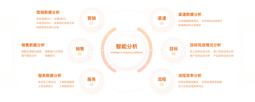 纷享销客
