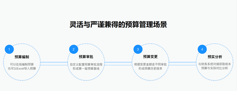 PowerProject 项目管理系统