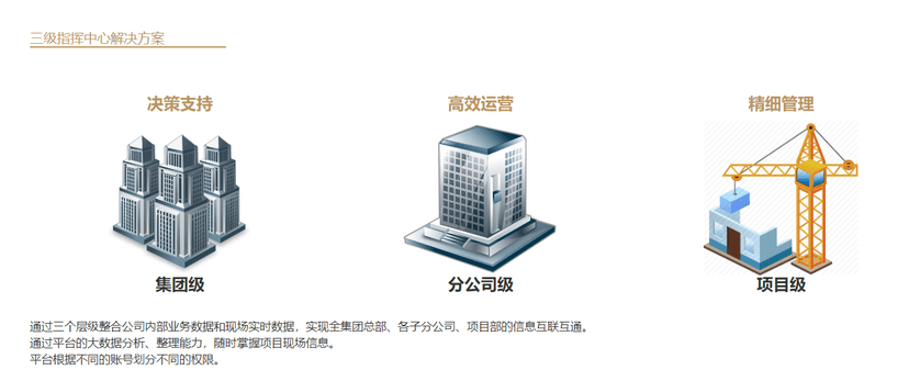 鲁班软件-运营指挥中心