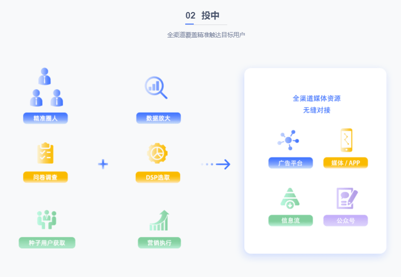 EZ-Tracking数字营销