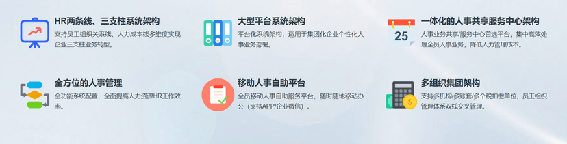 全程云HR线