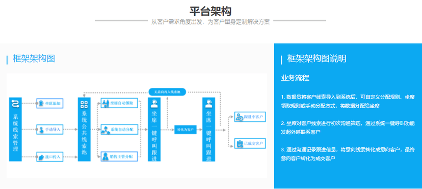 捷讯通信电销呼叫中心