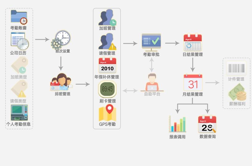 合协EHR系统