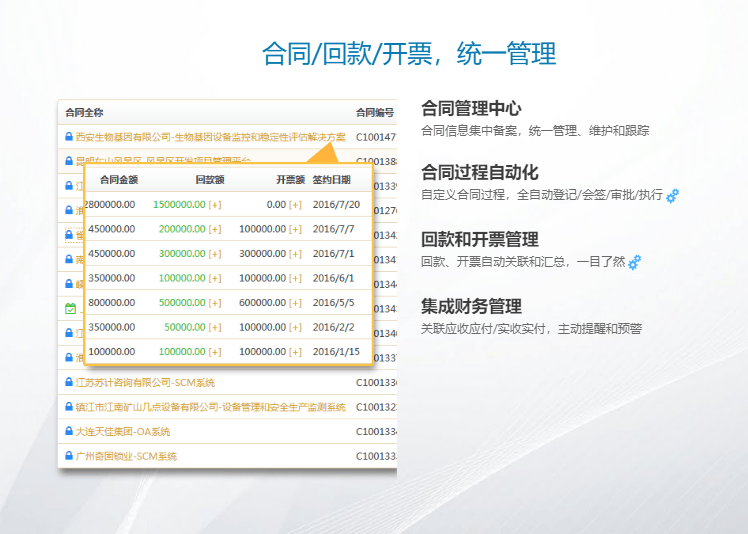 Colloa CRM