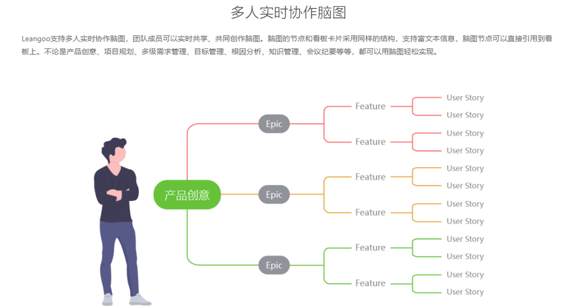 Leangoo（领歌）