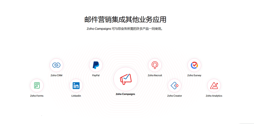 Zoho Campaigns