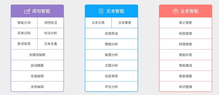 ImageQMind自然语义理解引擎