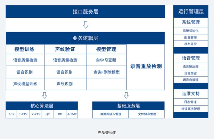 得意音通