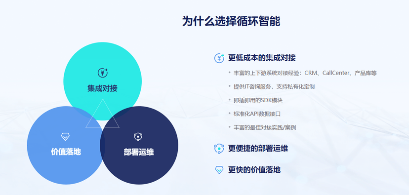 循环智能-客户洞察 Customer Insight
