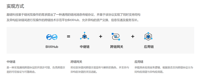 趣链跨链服务平台BitXHub