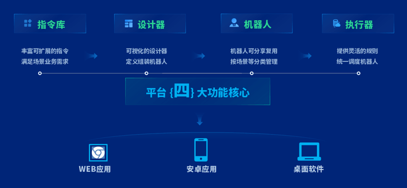 泛微·千里聆