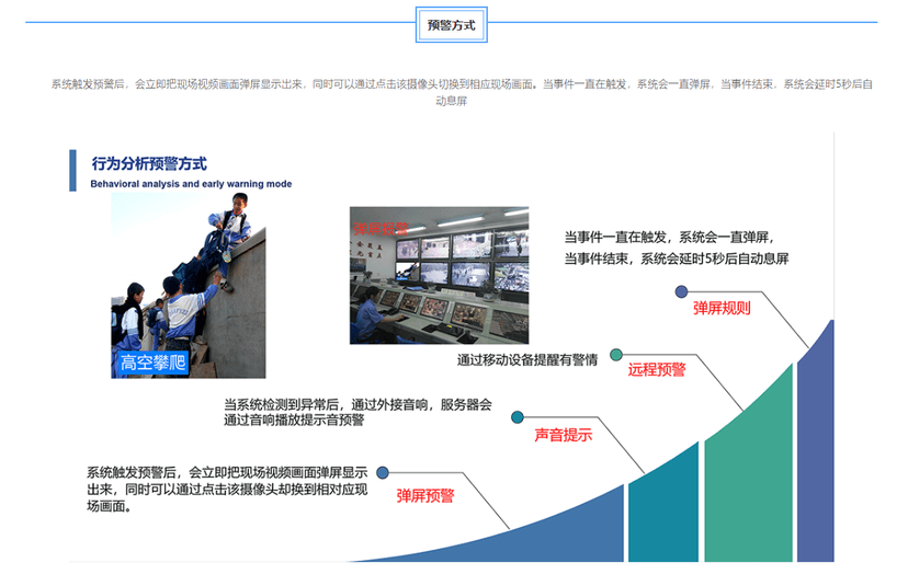 远钧科技-AI视频行为分析预警系统