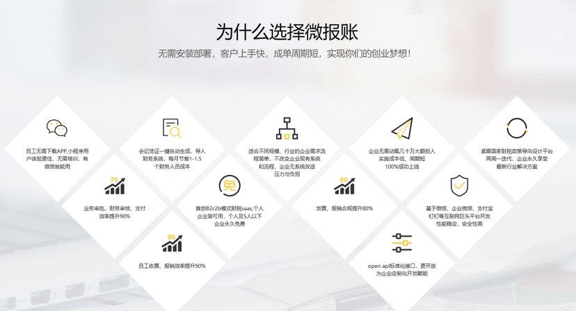 微报账