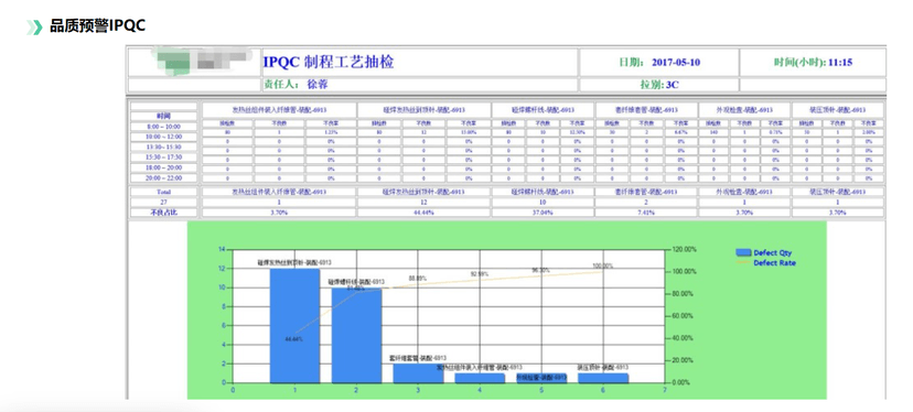 钉乐科技-QMS质量管理系统