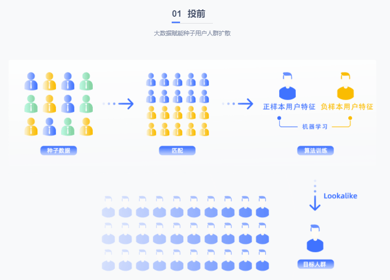 EZ-Tracking数字营销
