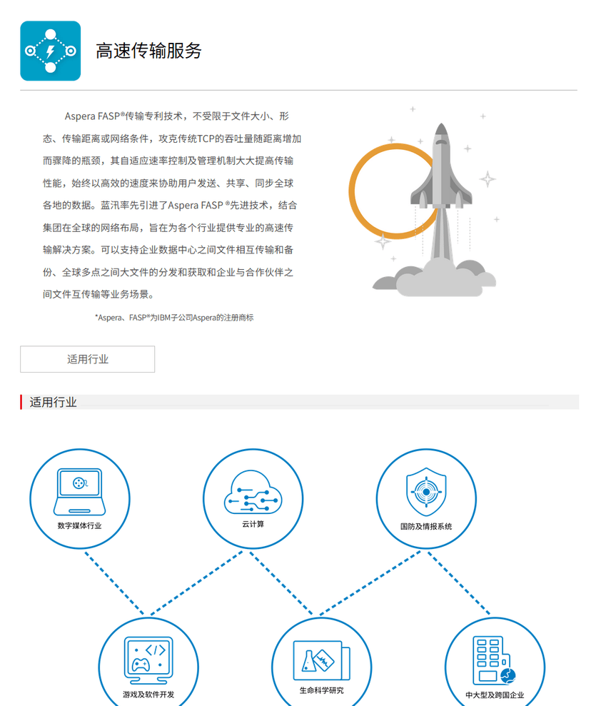 蓝汛