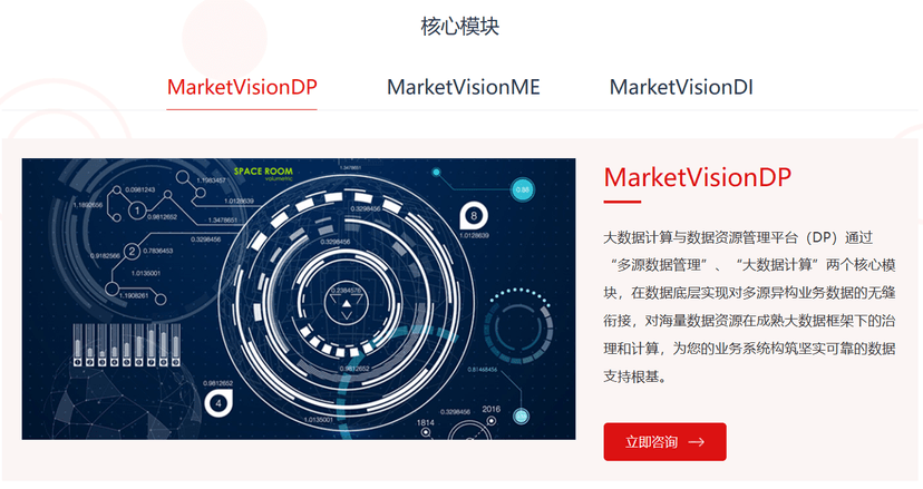 MarketVision