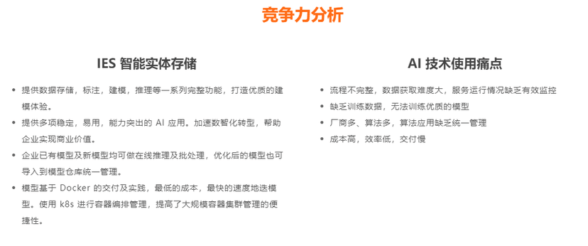 天云数据-IES 智能实体存储