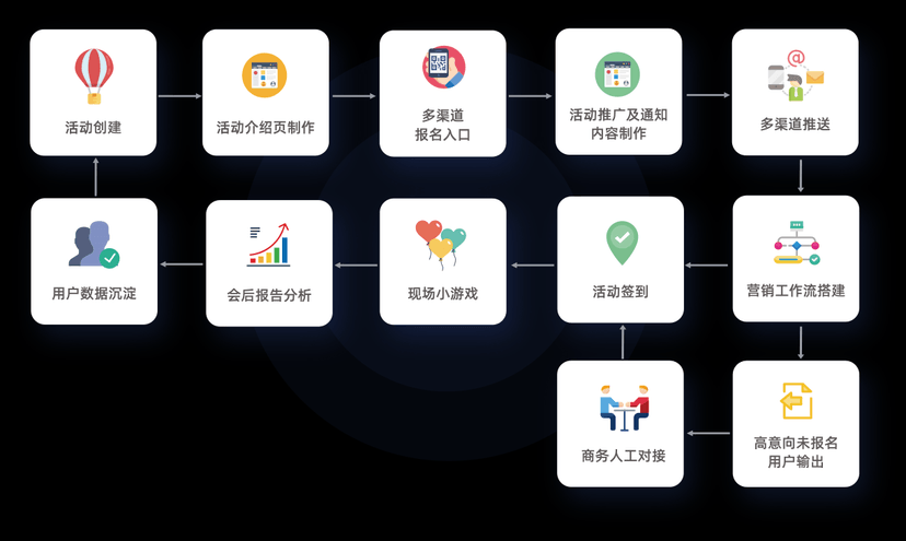 Focussend会议&活动管理