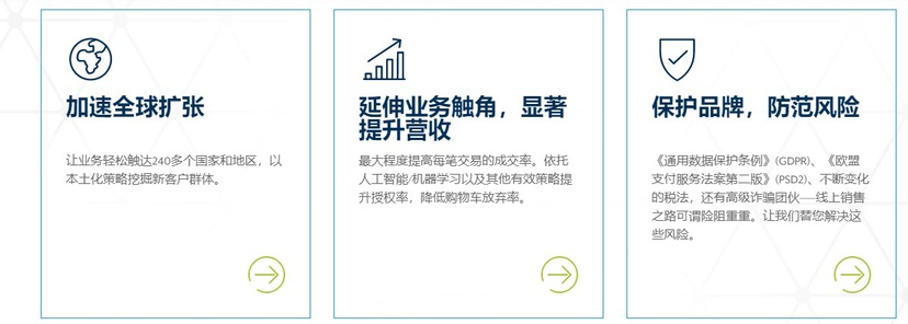 Digital River MyCommerce