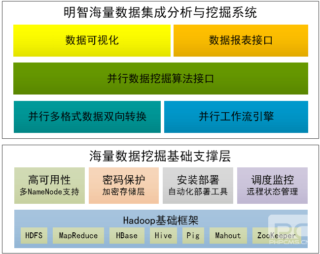 明智海量数据挖掘系统