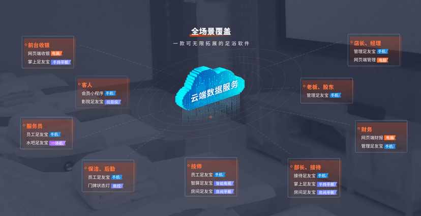 博卡足友宝