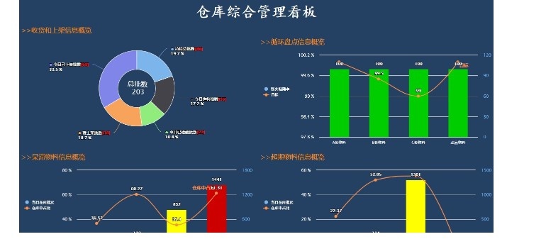 轩辕WMS系统