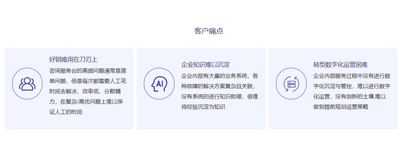 Askbot企业HelpDesk