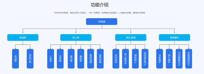 中建君联-库管通