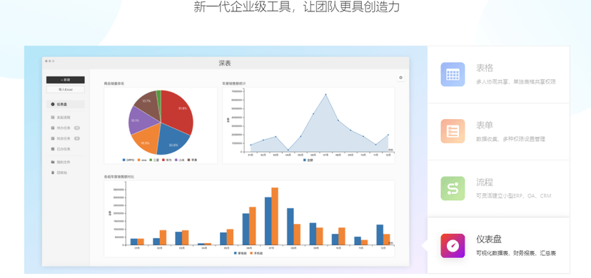 深表