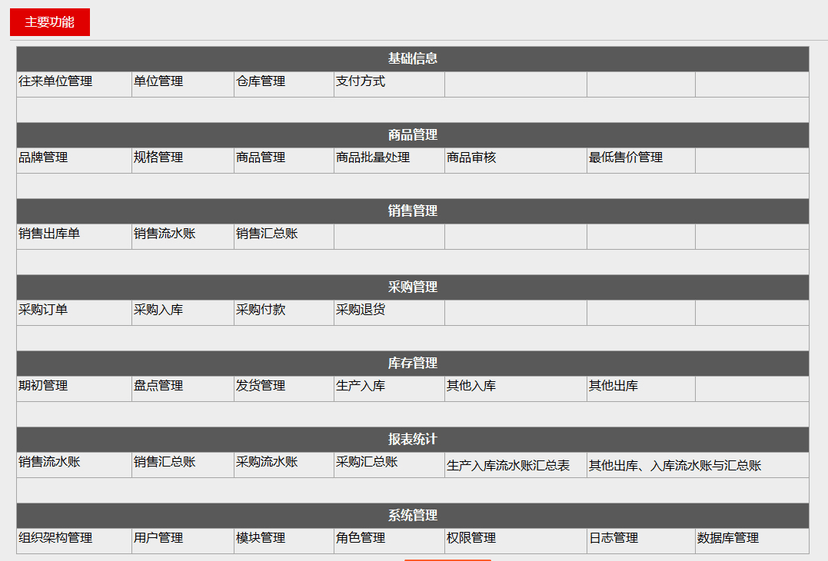 安友-仓库管理系统