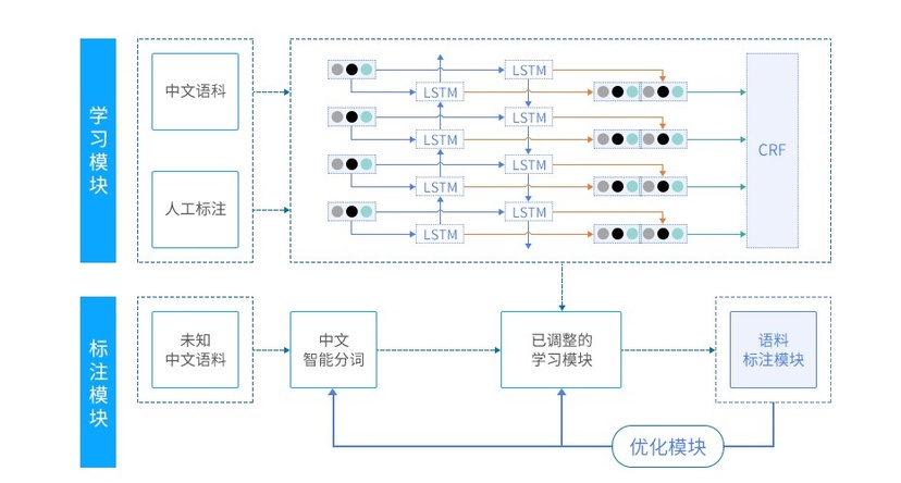 ImageQMind自然语义理解引擎