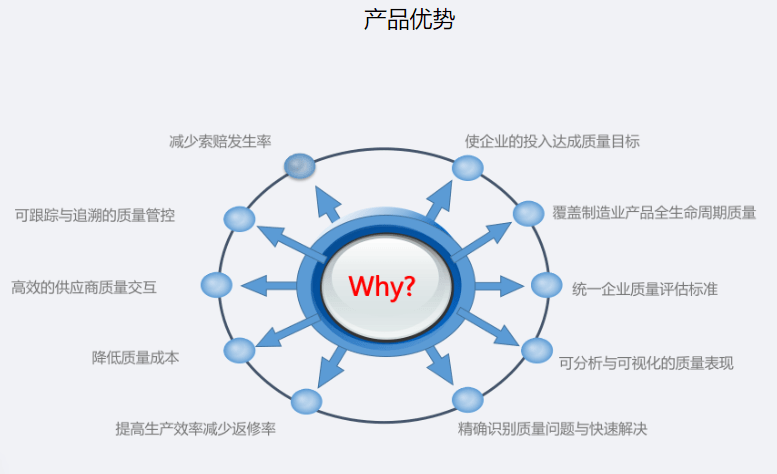 西信龙云-质量管理系统