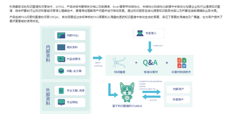 柯基数据