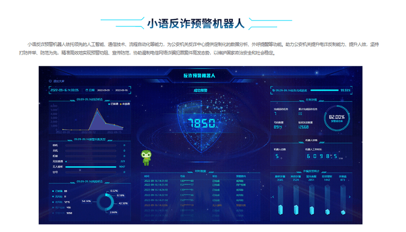 小语智能-反诈预警机器人