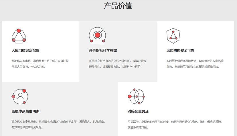 筑龙供应商寻源管理系统