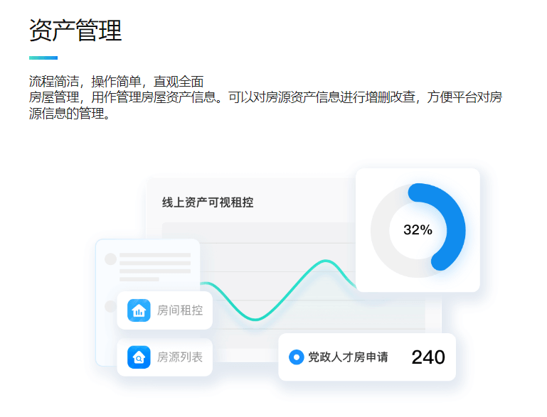 希遇科技-保障性租赁住房数字化管理平台
