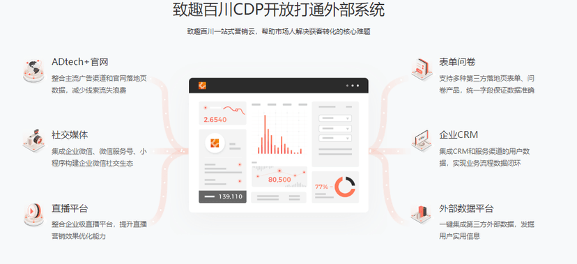 致趣百川-CDP