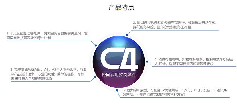 迈锐思科技-C4协同费控系统