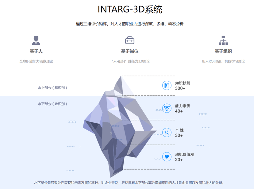面试吧人才测评系统