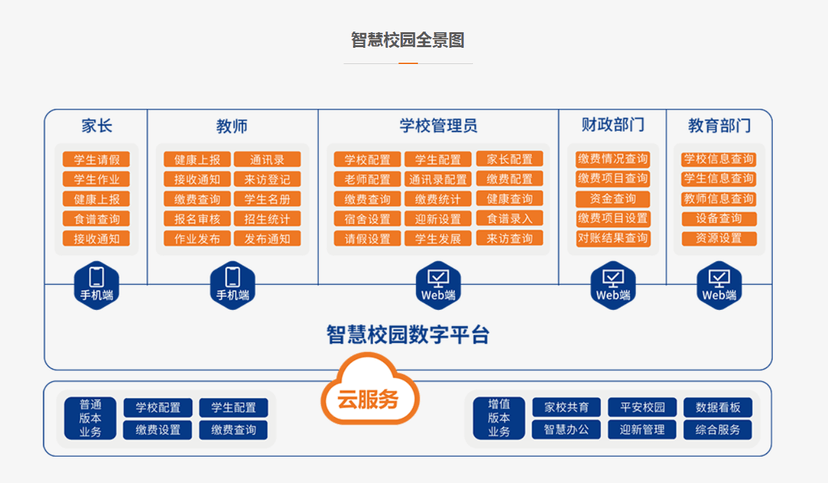 博思科技-智慧校园数字平台