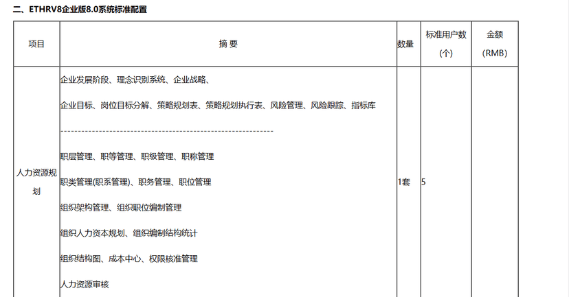 诶诺基人力资源管理系统(HRV8企业版)