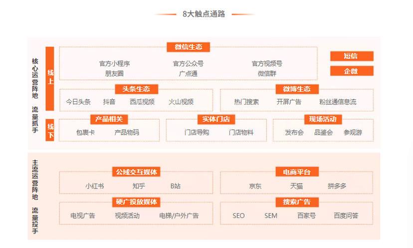 慧友云商-营销活动平台